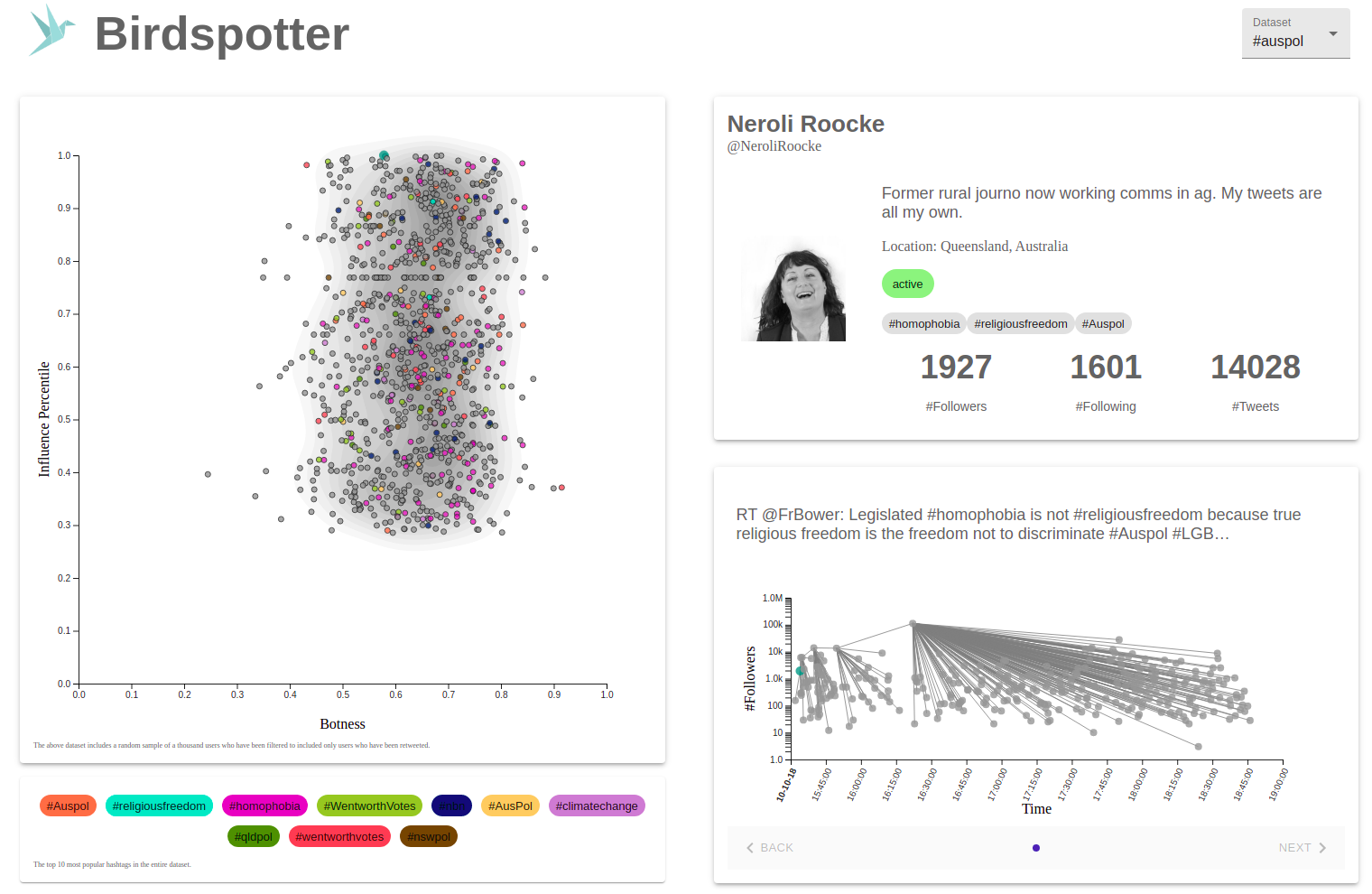 birdspotter.ml visualizer: The various components shown include the scatterplot panel (Left), the user information panel (Top Right), and the retweet cascades panel (Bottom Right)