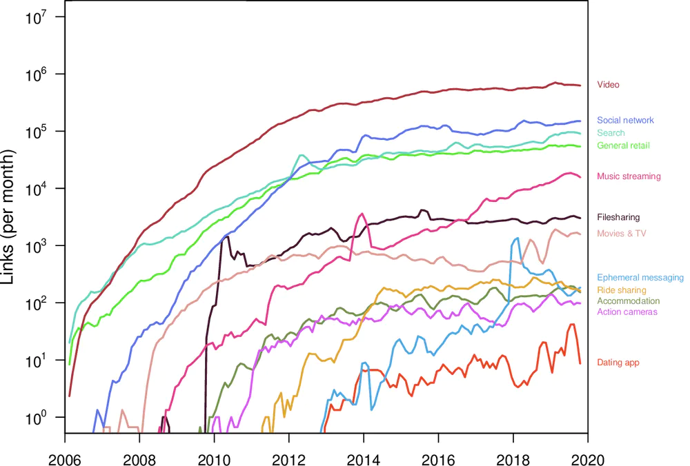 Functional diversity grows continuously online.