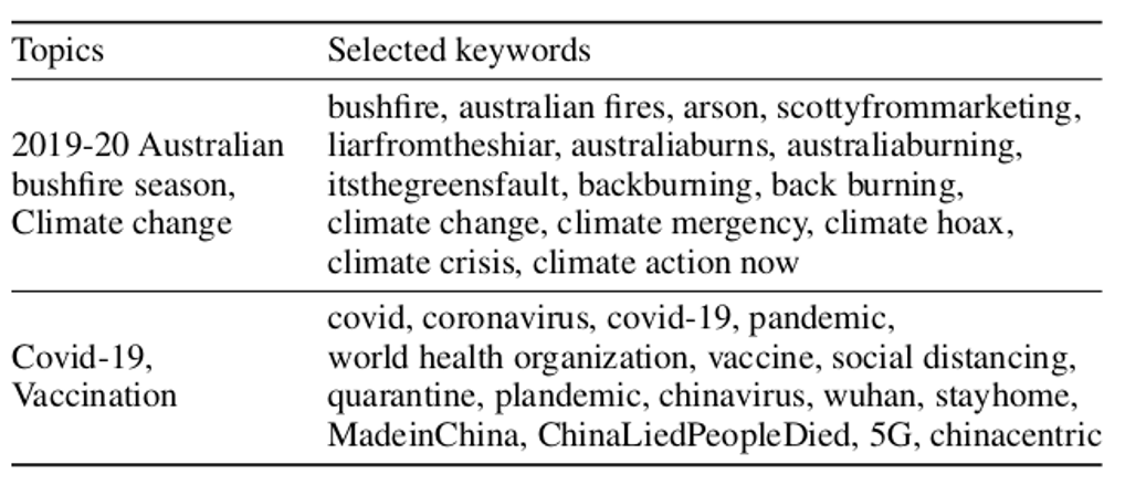 keywords